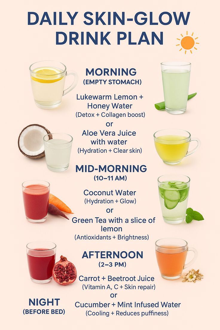 Ever wondered what celebs sip for glassy glowing skin? This 4-step morning drink menu is their secret glow routine! How to Make & When to Drink: Warm Lemon Water (Empty Stomach): 1