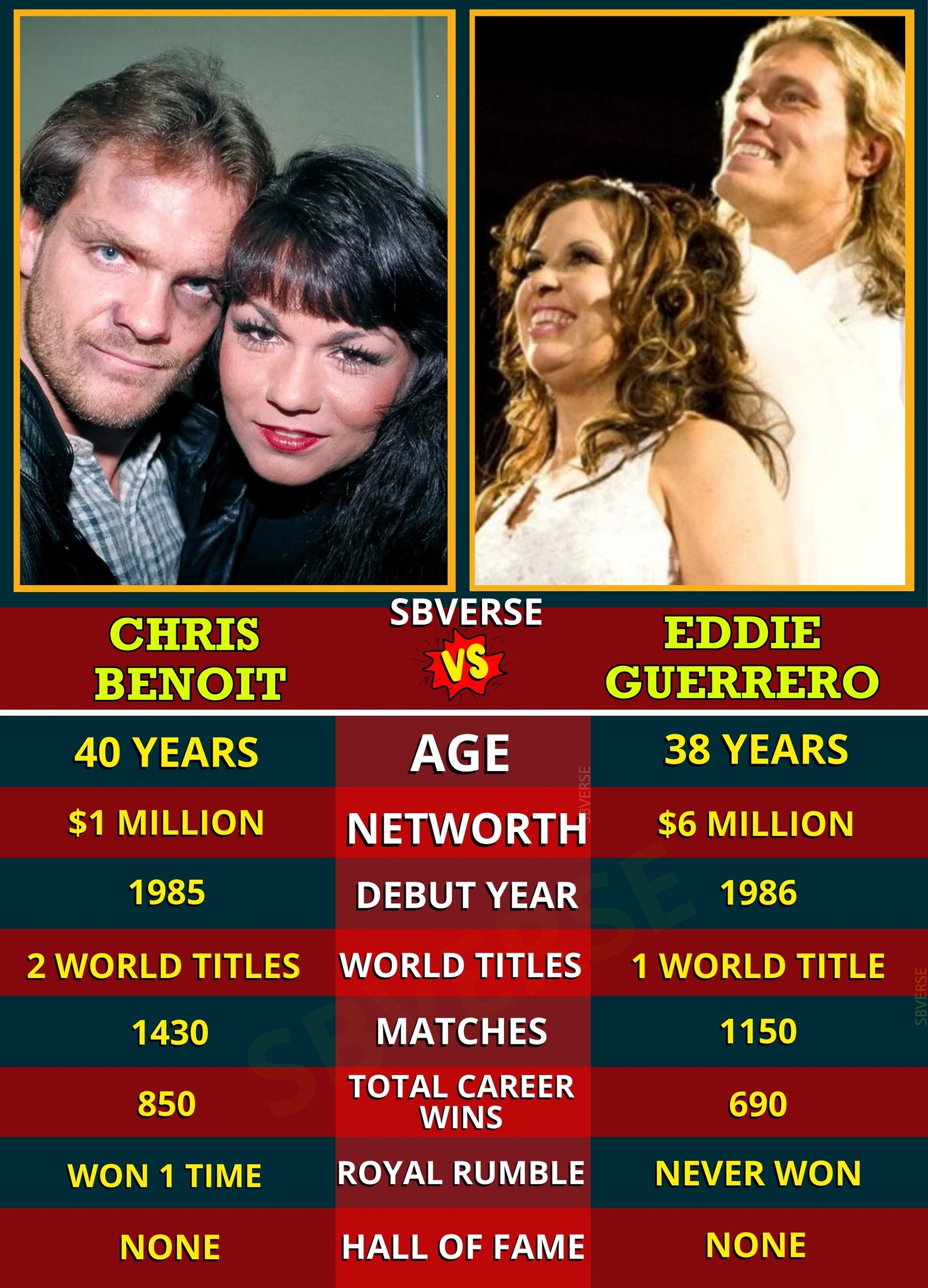 Videos - Chris Benoit, born Christopher Michael Benoit on May 21, 1967 ...