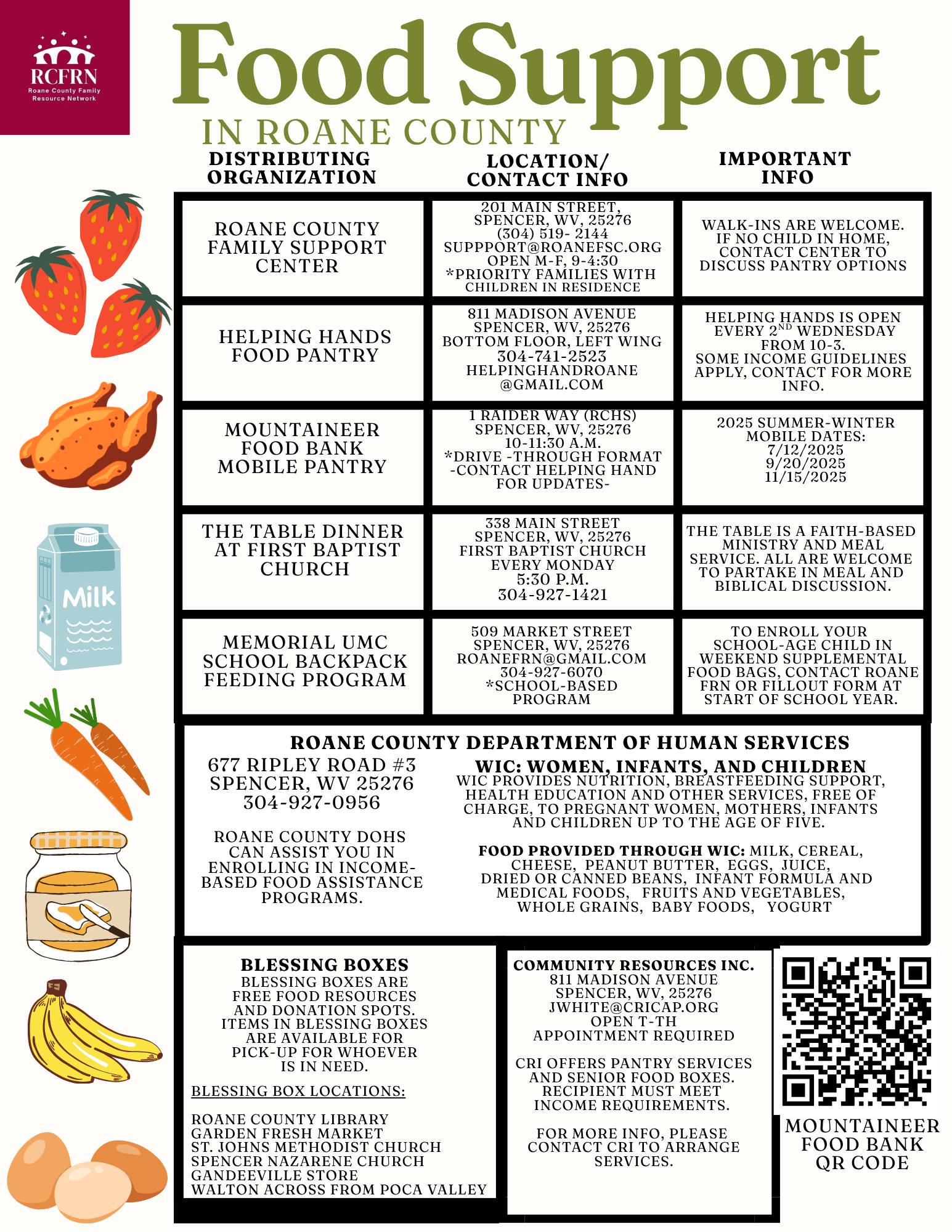 Roane - With recent changes affecting SNAP benefits, please be aware of ...