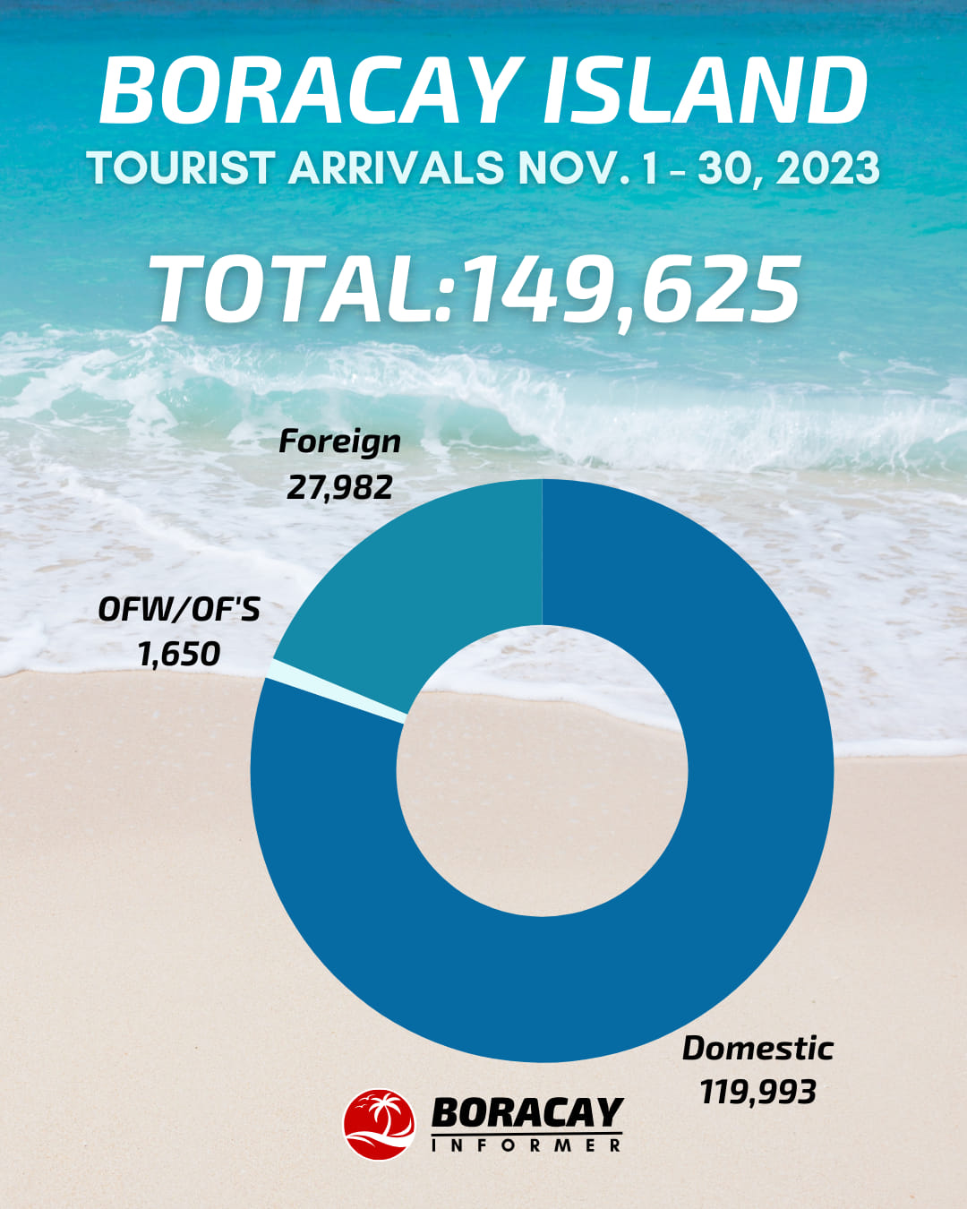 boracay-number-of-tourism-data-ekcvyk
