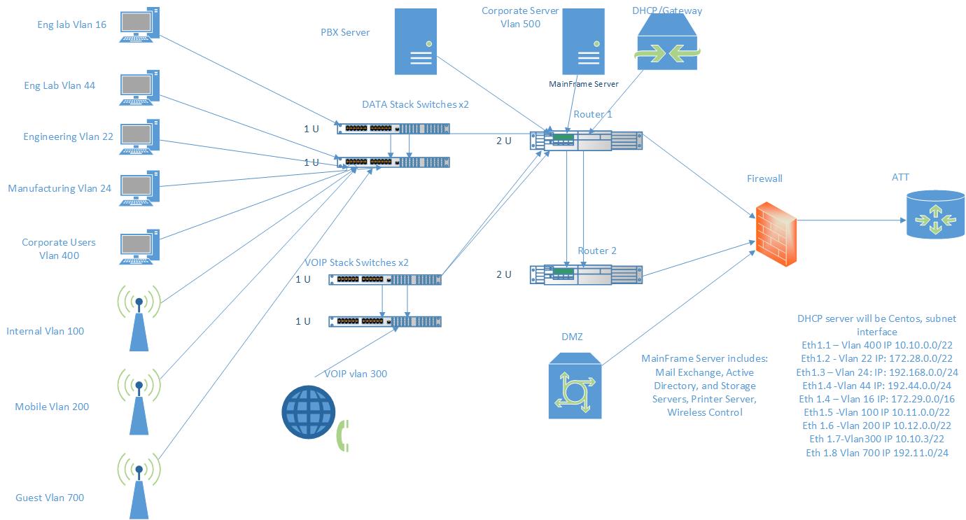 شرح بالعربي لــ VLAN لينك الشرح... - Information Technology | Facebook