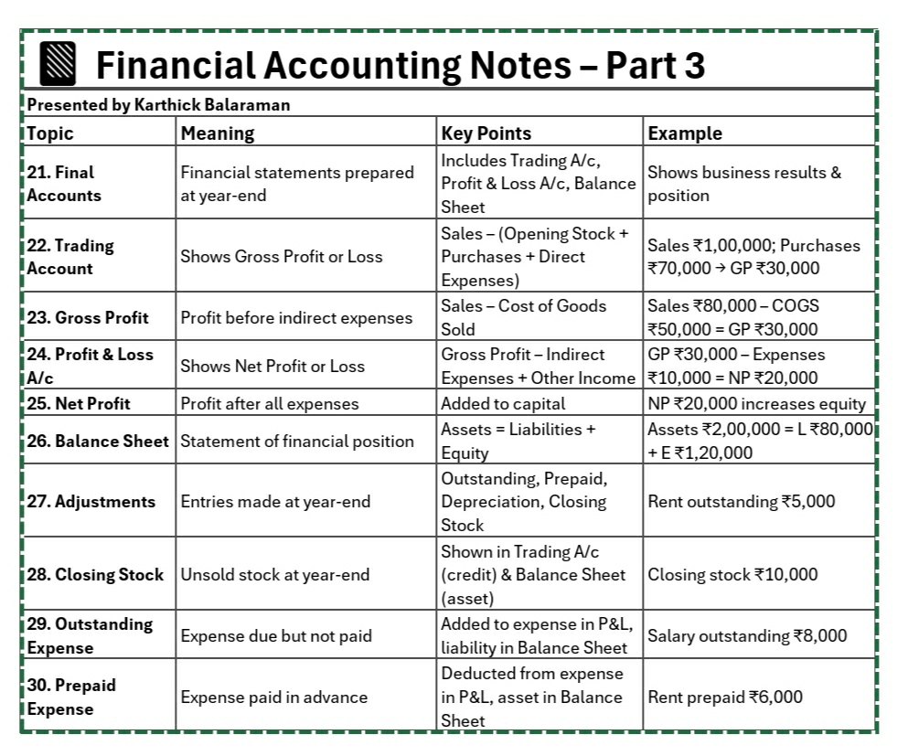Accounts - 📘 Introduction – Financial Accounting Notes Part 3 Presented ...