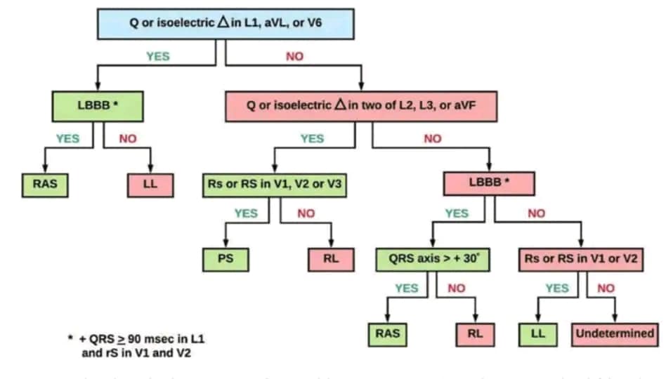 Derman - #WPW ⚽ Algorithm to localize... | Facebook