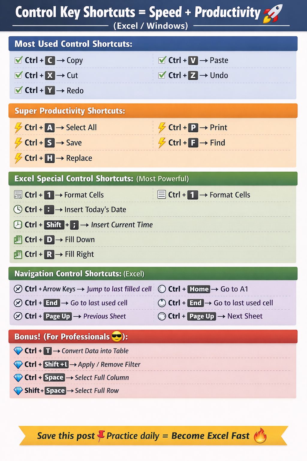 Excel - Key Excel shortcuts to speed the productivity # ...