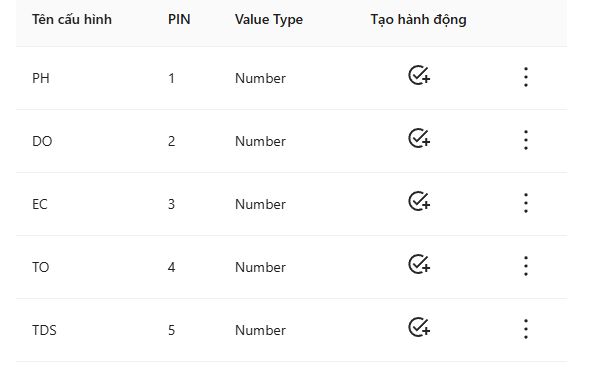 Cộng đồng IoT E-Ra | Dạ em chào mọi người ạ | Facebook