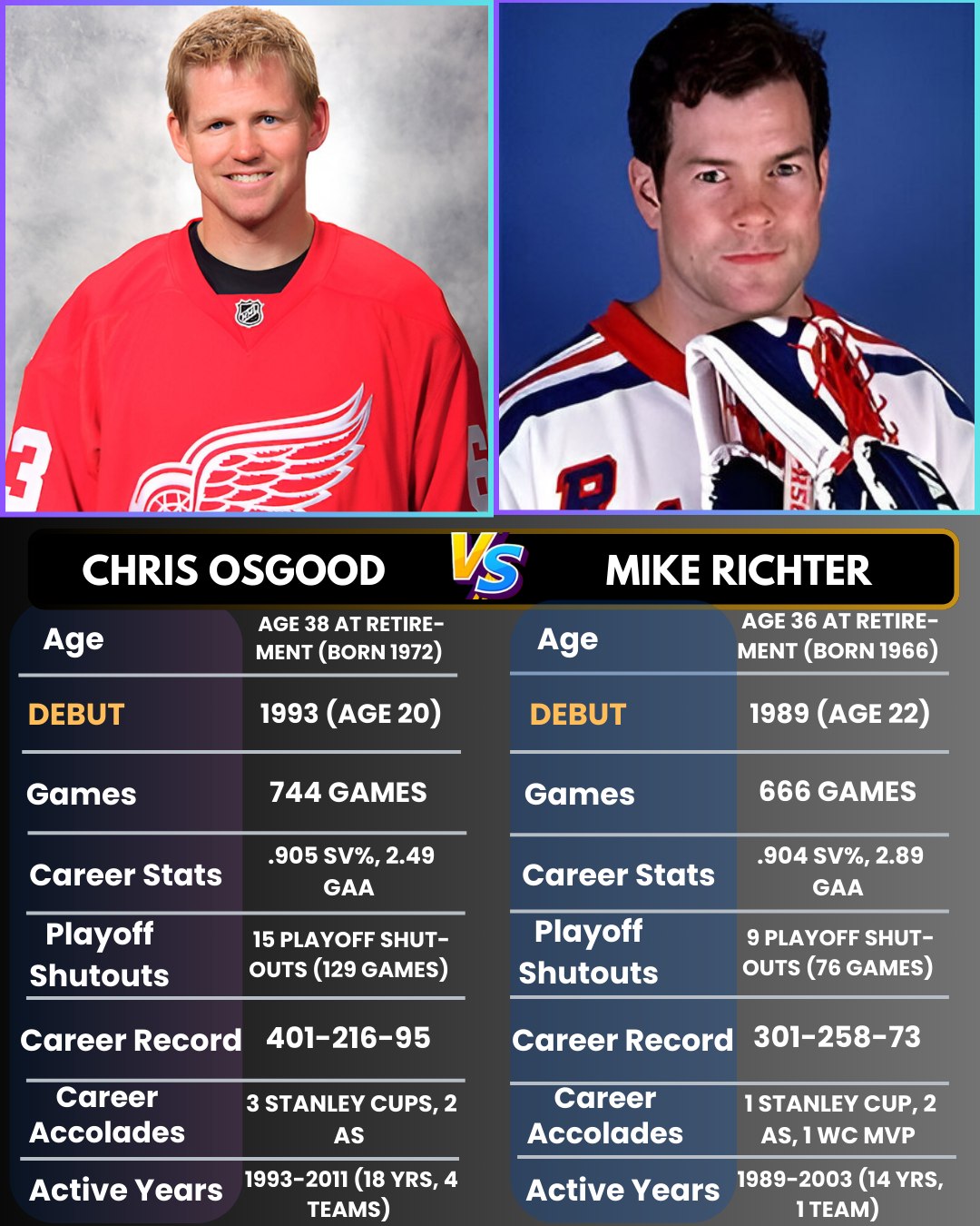 Featuring Mike Richter goalie mask: 🇺🇸 An American Hockey Icon