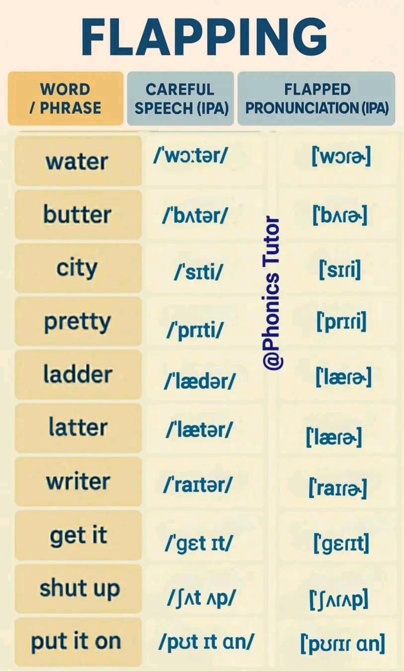 Learn English easily | Facebook