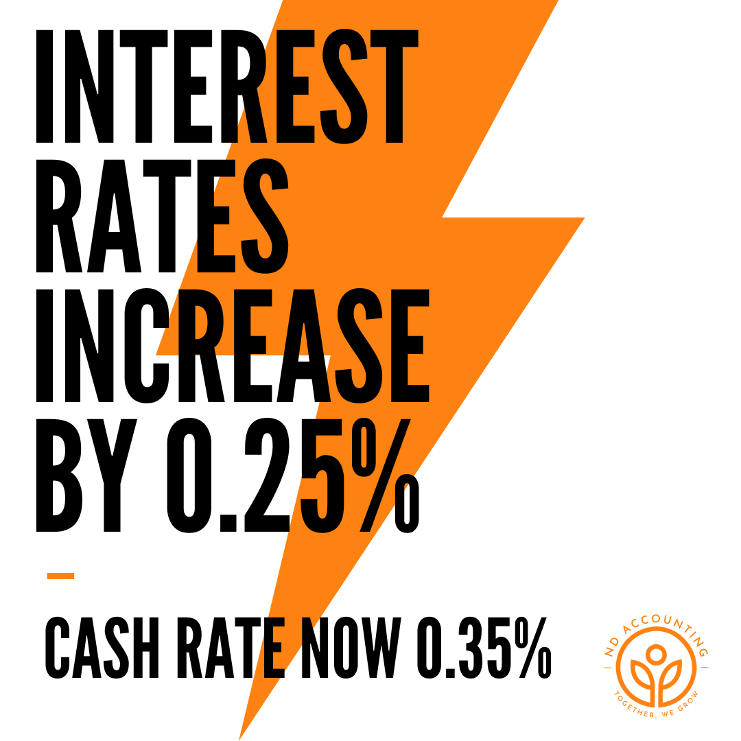 ND Accounting - 🚨 INTEREST RATE ALERT As predicted the...