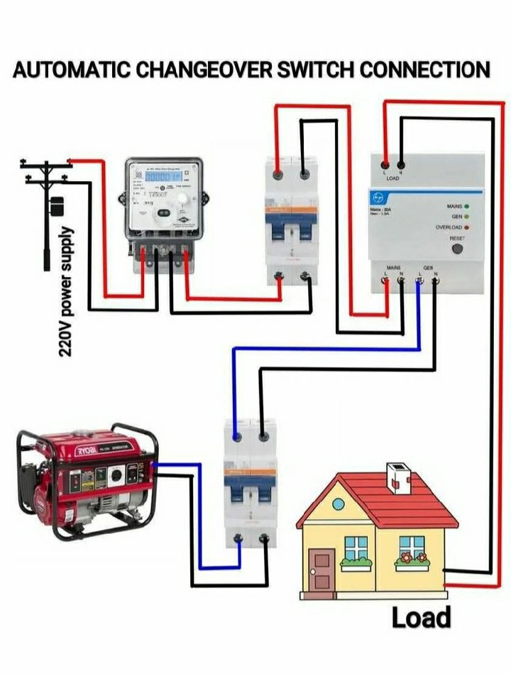 Electrical Project | This diagram shows the connection of an Automatic ...
