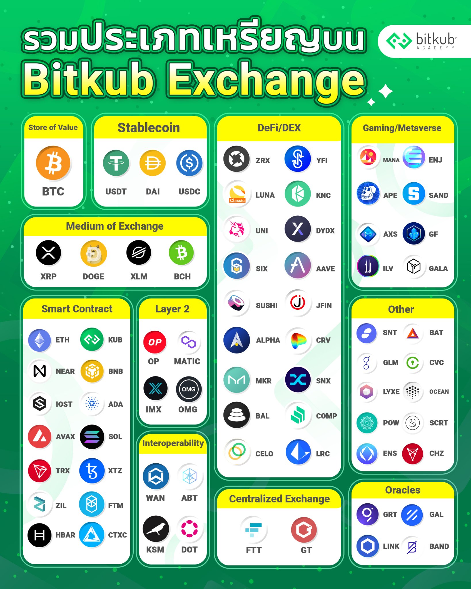 Bitkub - สื่อประชาสัมพันธ์นี้จัดทำโดยบริษัท บิทคับ แล็บส์...
