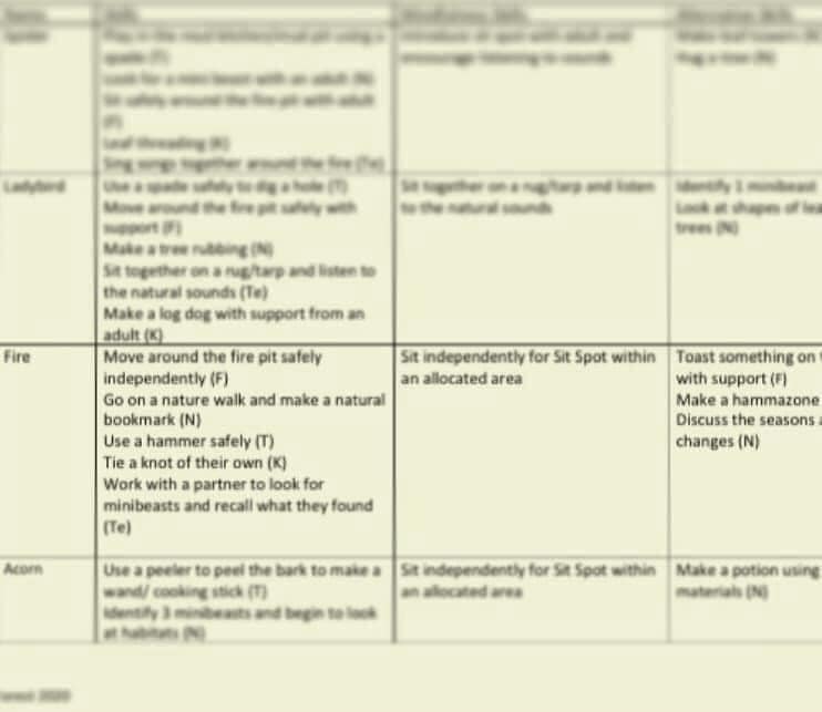 Outdoor Learning Progression Measure