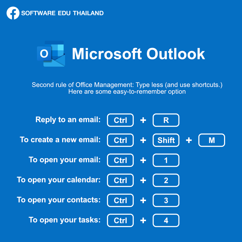 Software - Outlook: Use shortcuts คีย์ลัดการใช้งาน Microsoft Outlook ...