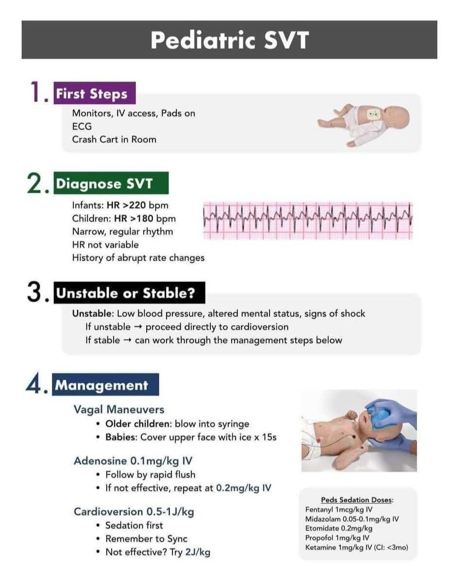 House - #PediatricCardiology Pediatric SVT(Supraventricular Tachycardia ...