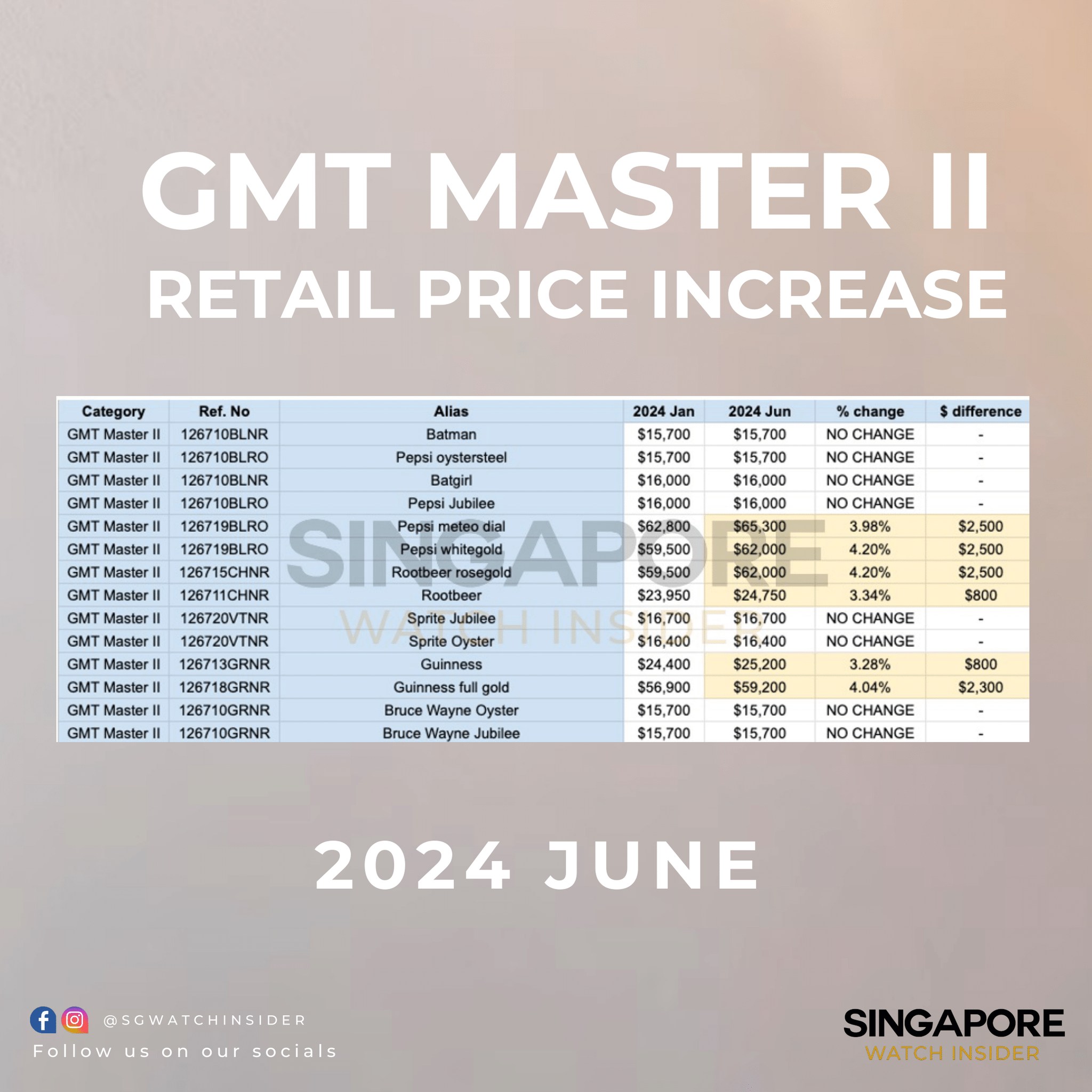[Rolex Retail Price Increase... - Singapore Watch Insider