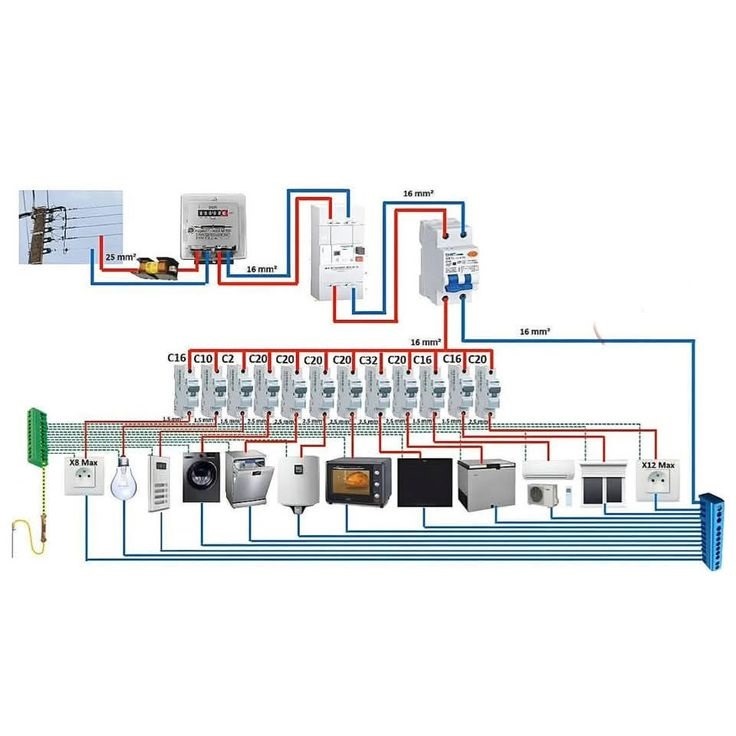 How its Works | A residential electrical distribution system, where ...