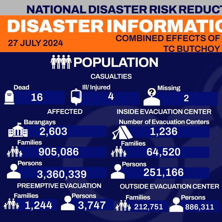 NDRRMC - DISASTER INFORMATION BULLETIN COMBINED EFFECTS OF...
