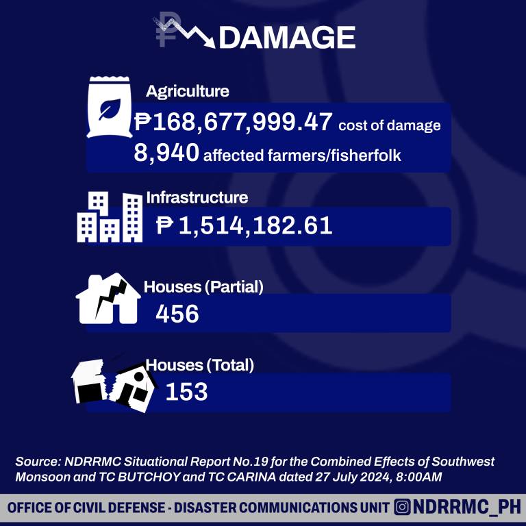 NDRRMC - DISASTER INFORMATION BULLETIN COMBINED EFFECTS OF...