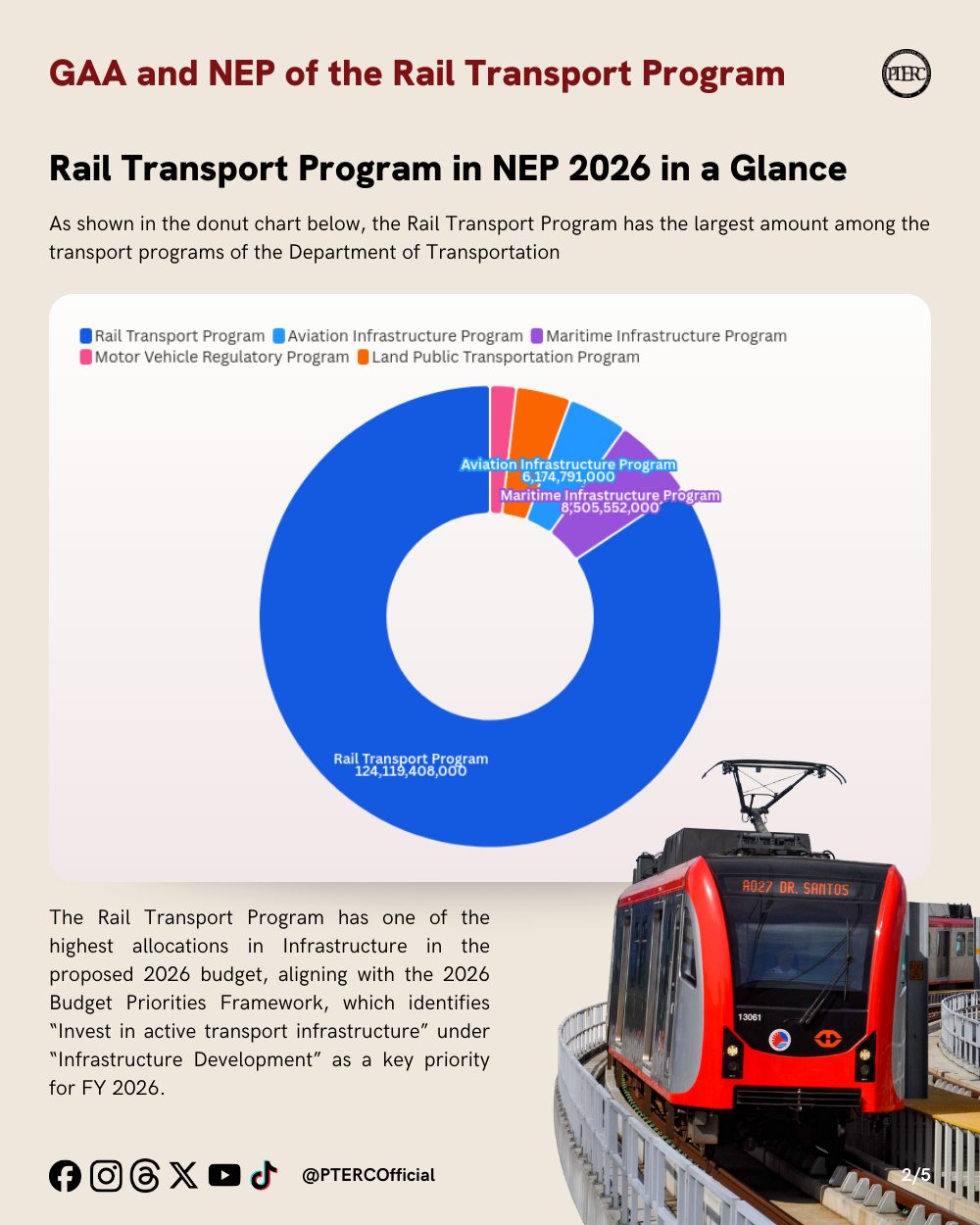 Philippine Train Enthusiasts and Railfans Club - The PNR East-West Rail ...