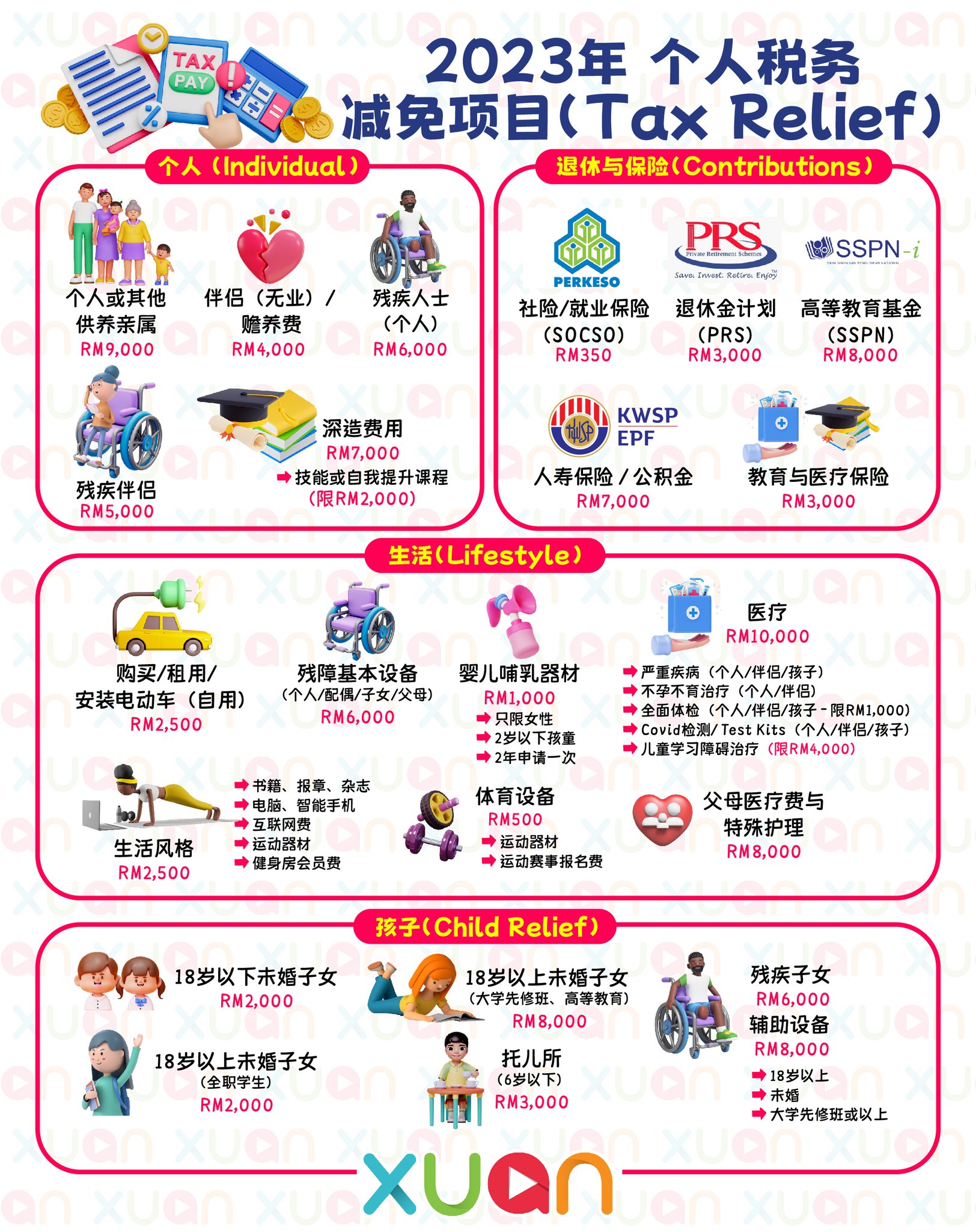 XUAN Play - 一张图，搞懂23种可扣税项目！save下来 #XUAN #XUANPLAY...
