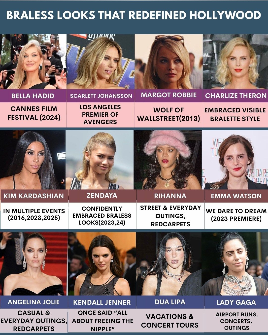 Hollywood - Braless looks have often redefined Hollywood fashion, with ...
