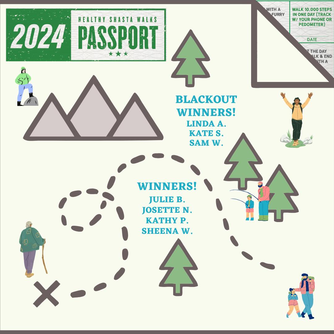 Healthy Shasta - Congratulations to our Walks Passport... | Facebook