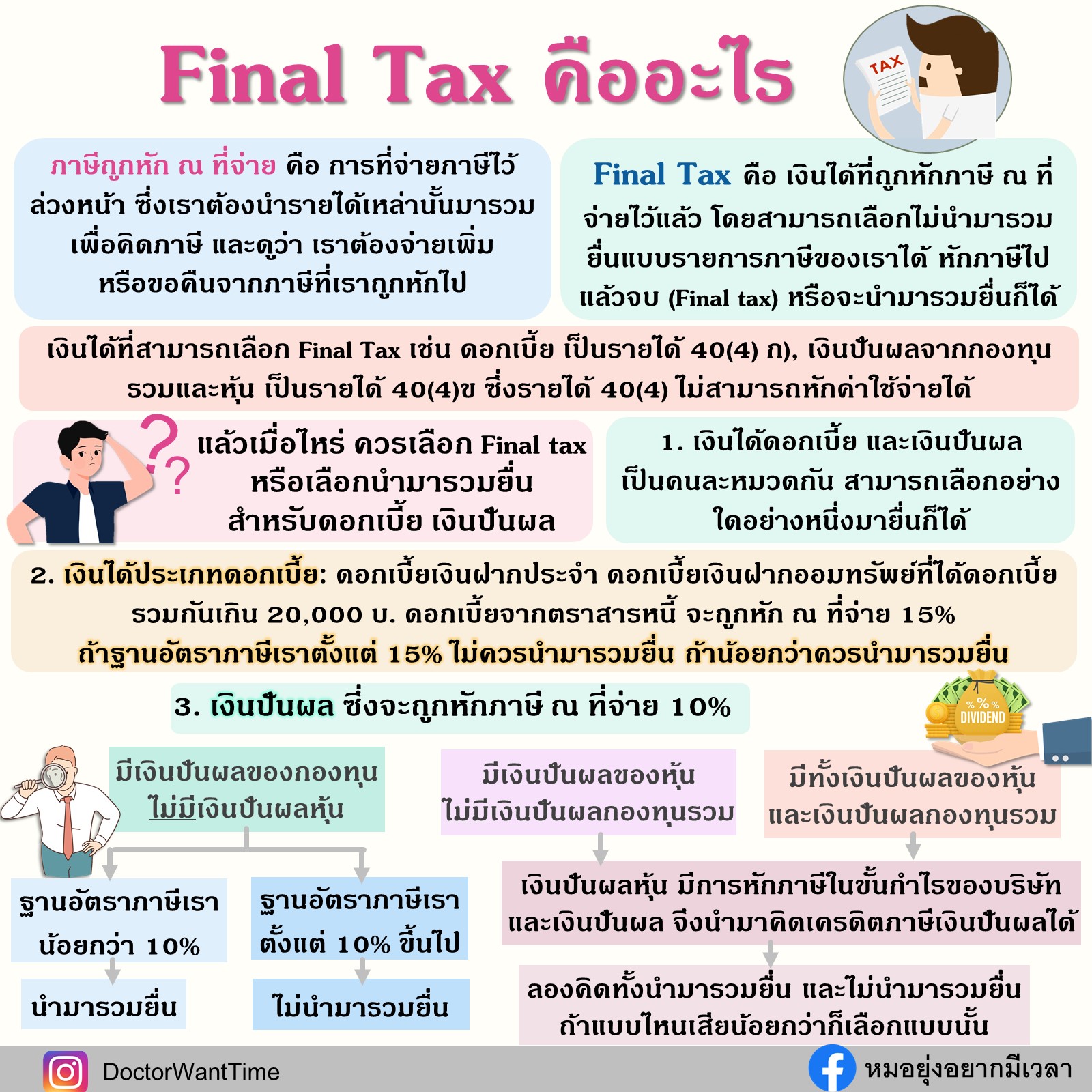 หมอยุ่งอยากมีเวลา - Final Tax คืออะไร หลายคนน่าจะเคยได้ยิน Final tax มา ...