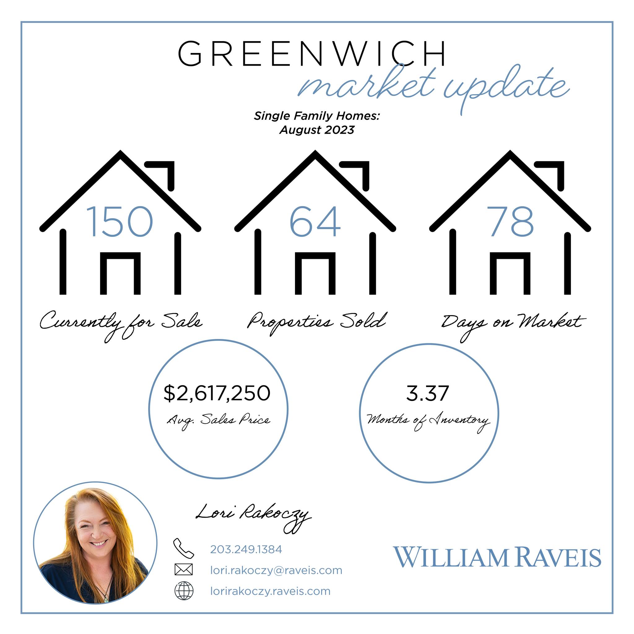 Lori Rakoczy - Realtor- William Raveis Real Estate | Greenwich CT