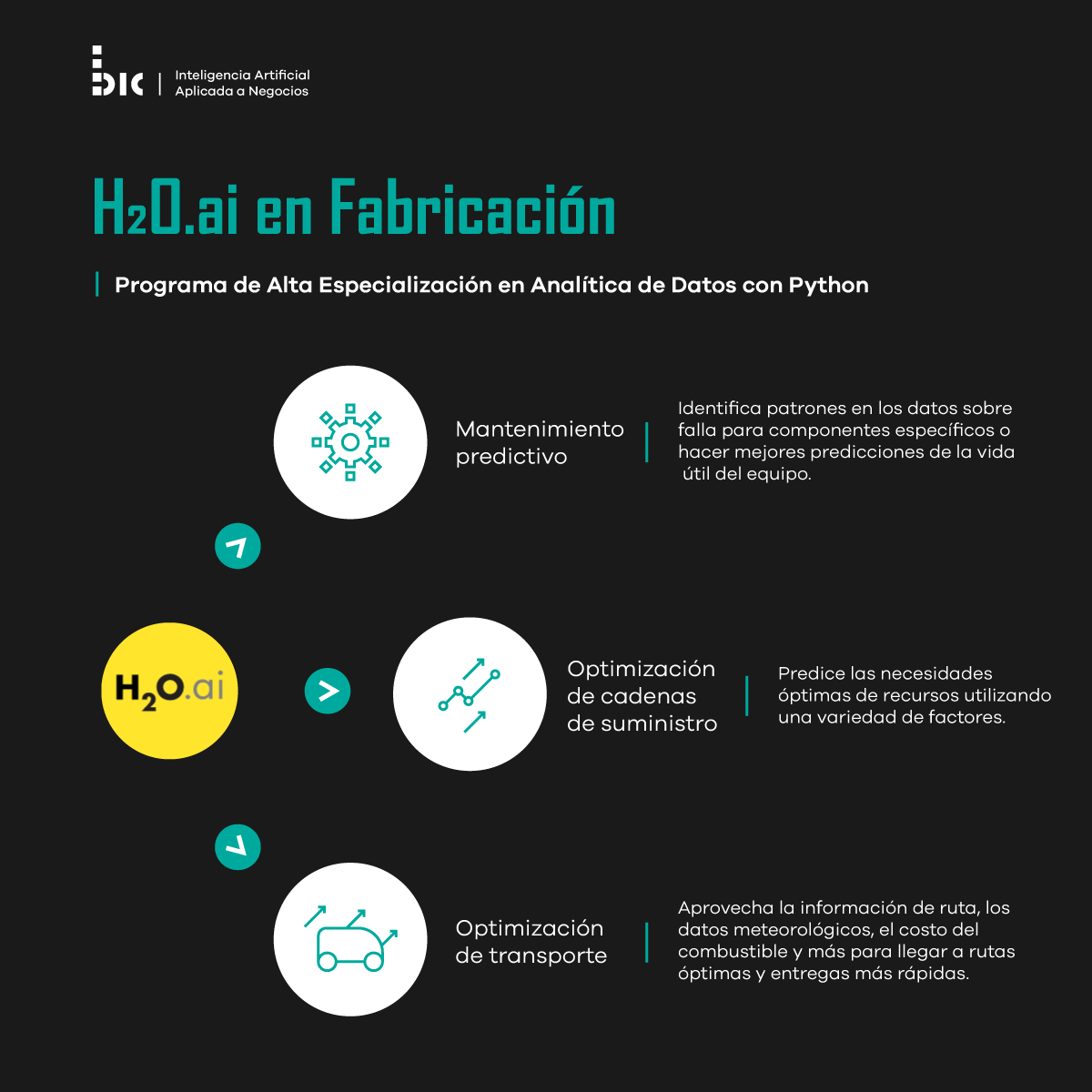 ¿Usas H20 en Python? 📊🧑‍💻... - Business Insight Center | Facebook