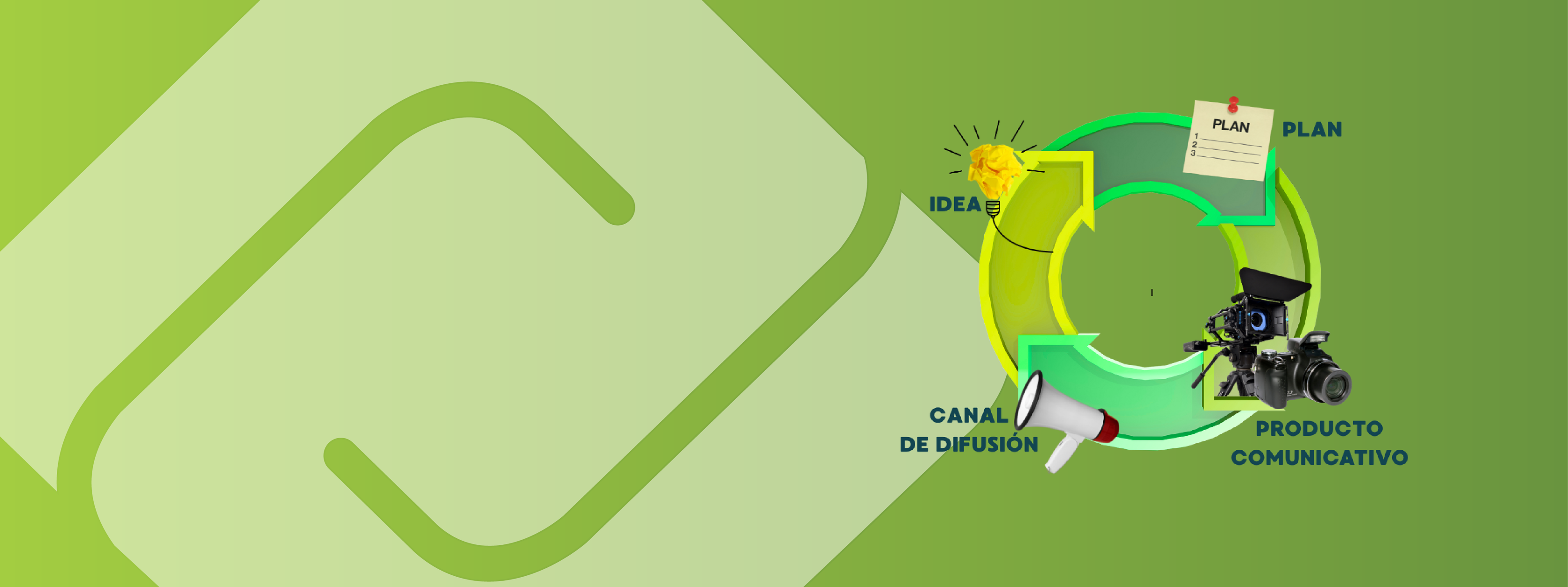 Comunicación del Mayab