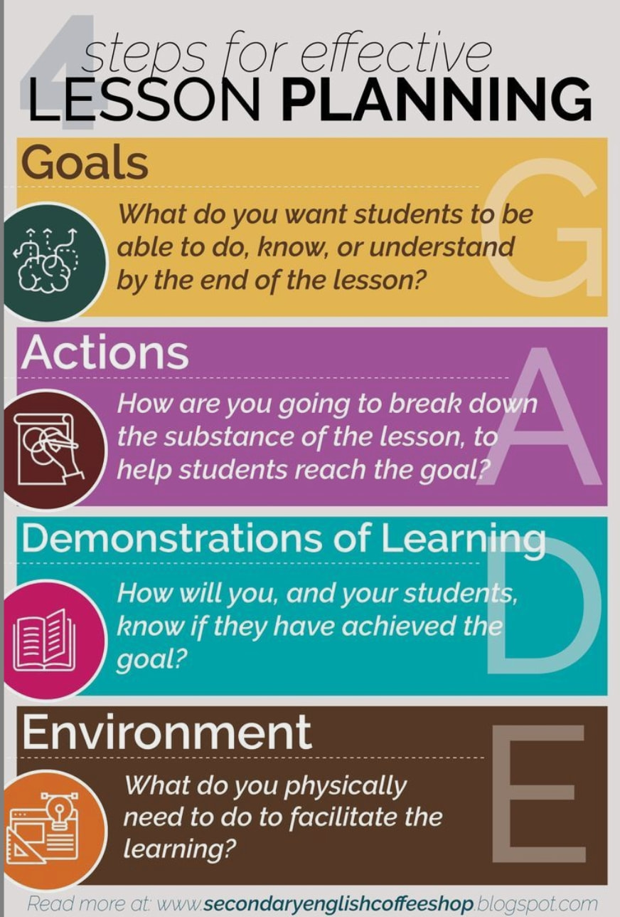 Teach - Important notes to consider when planning your lessons | Facebook
