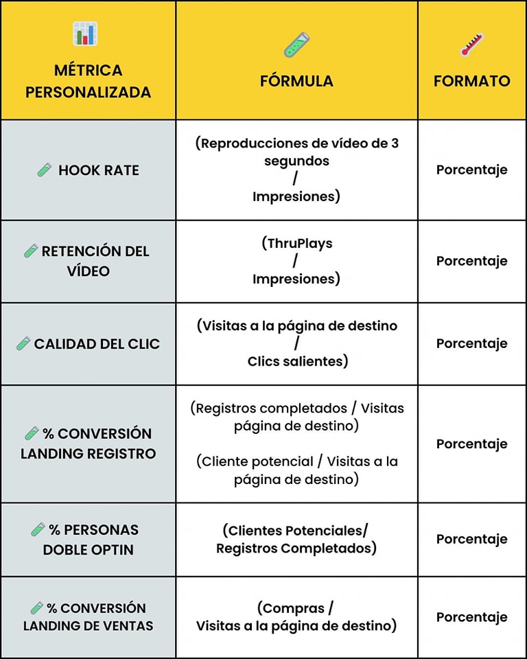 CASO - Hola 👋 #marketeros aquí les dejamos 8 métricas personalizadas ...