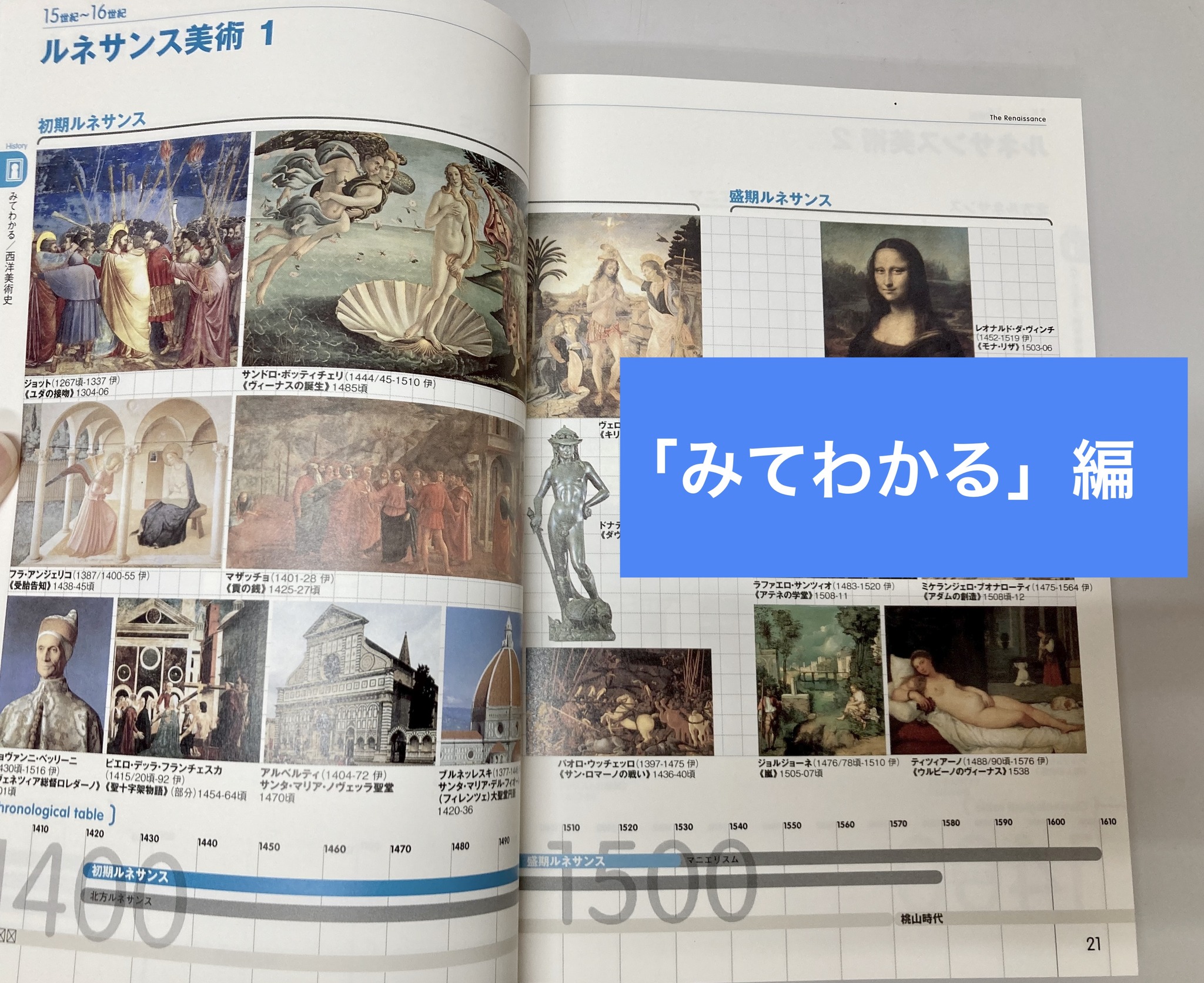美術検定公式テキスト『西洋・日本美術史の基本』は西洋・日本美術史の 
