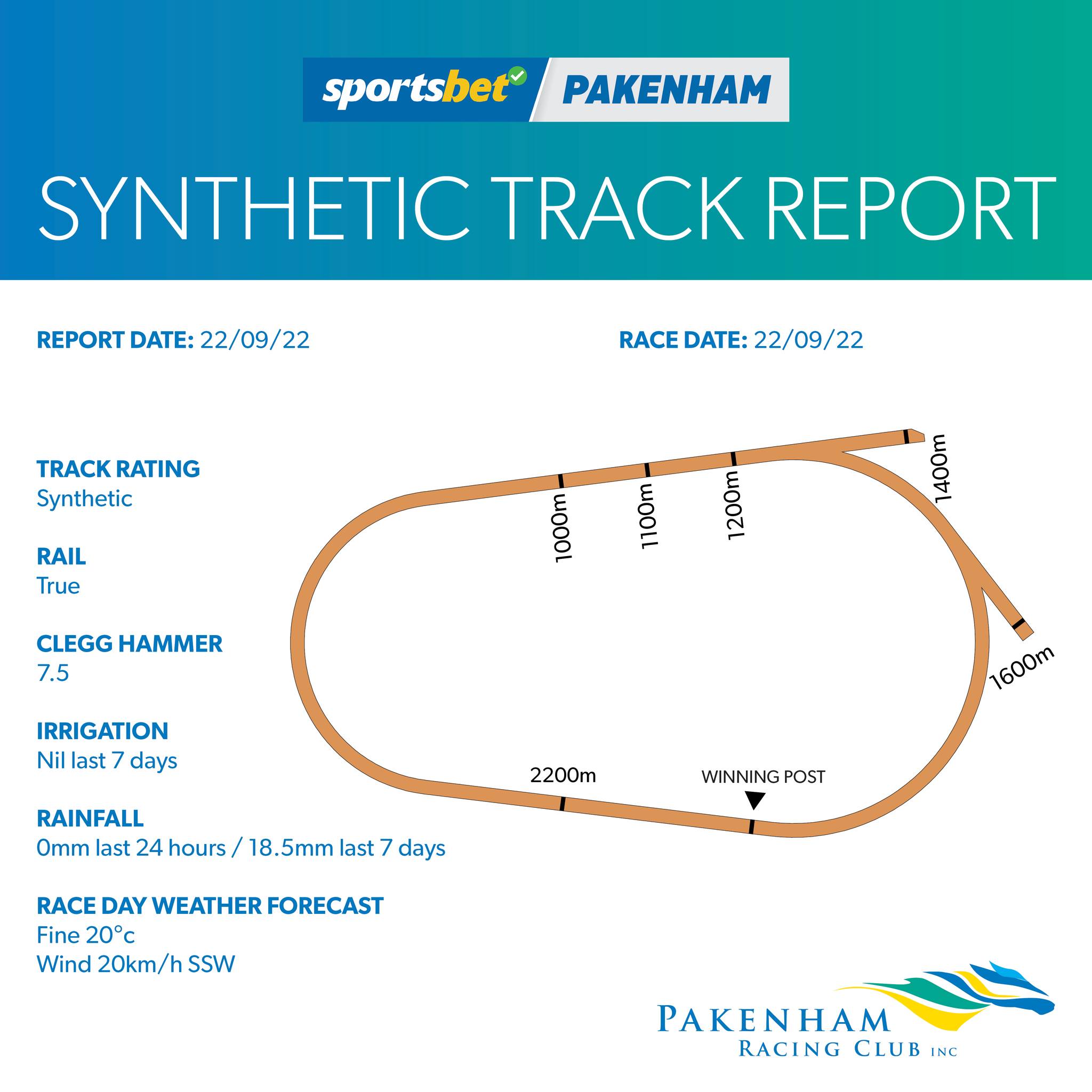 Southside Racing - [TRACK REPORT - 22/09/22] #sportsbetpakenham track ...