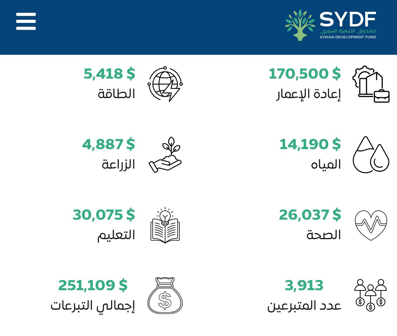 قمة الشفافية وجود رابط مباشر لمتابعة... - فرجيني ع اللاذقية | Facebook