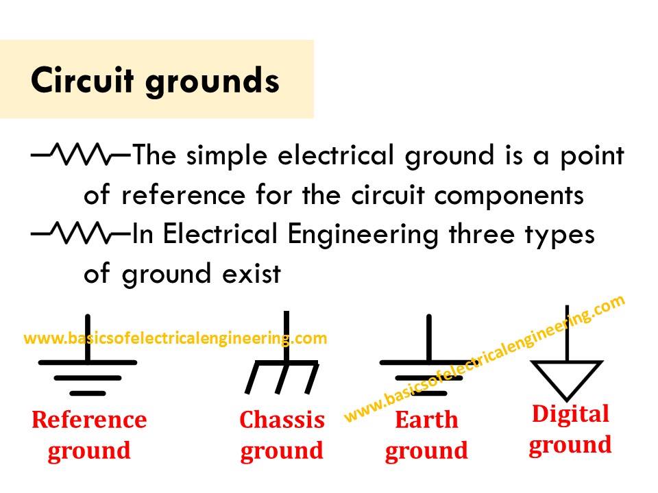 Types of Ground. Learn about... - Electrical Engineering PDF