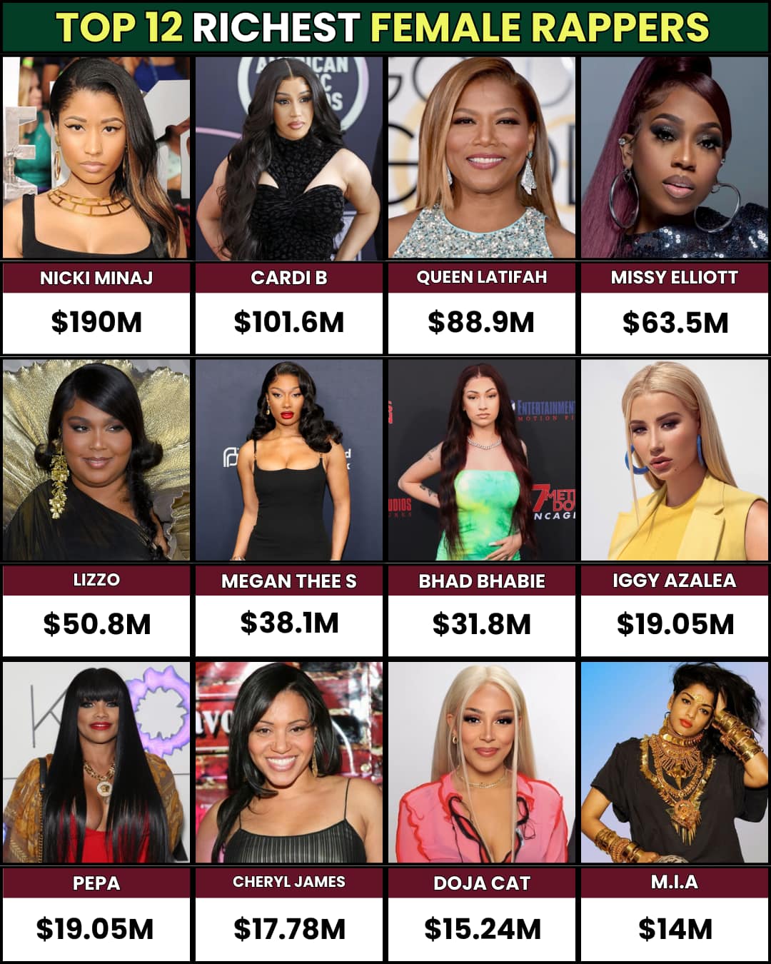 TOP - 12 Richest Women Rappers in the World | Facebook