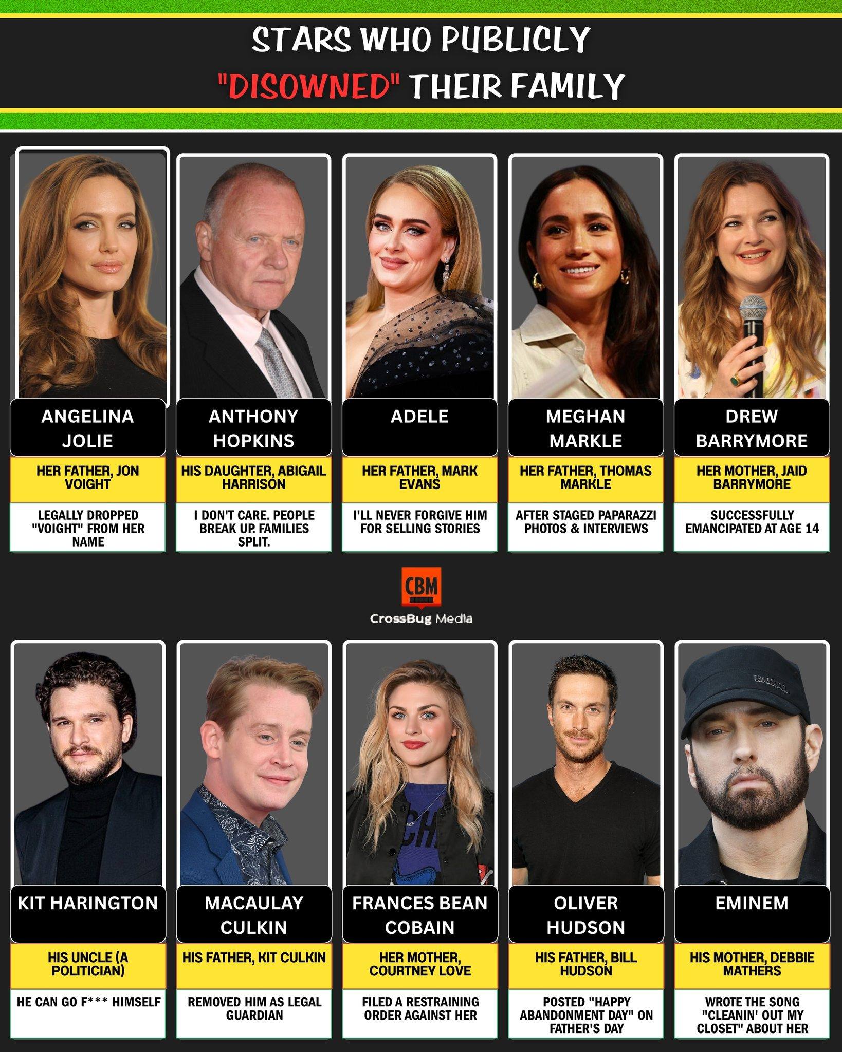 Viral - STARS WHO PUBLICLY DISOWNED THEIR FAMILY When fame collides ...