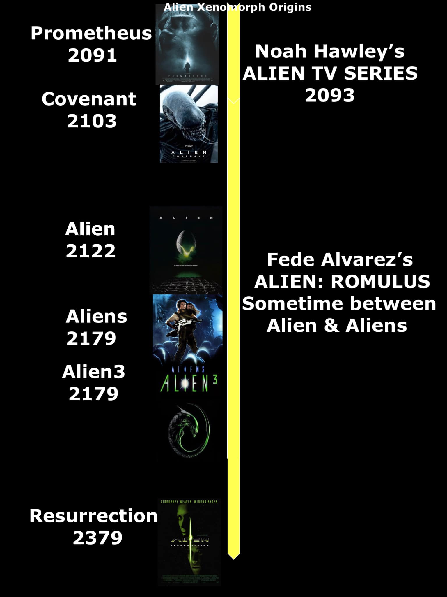 A little guide to where the new... - Alien Xenomorph Origins | Facebook