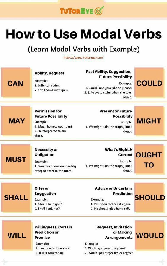 ITTT - Master the art of using modal verbs! 🚀 Check out this ...