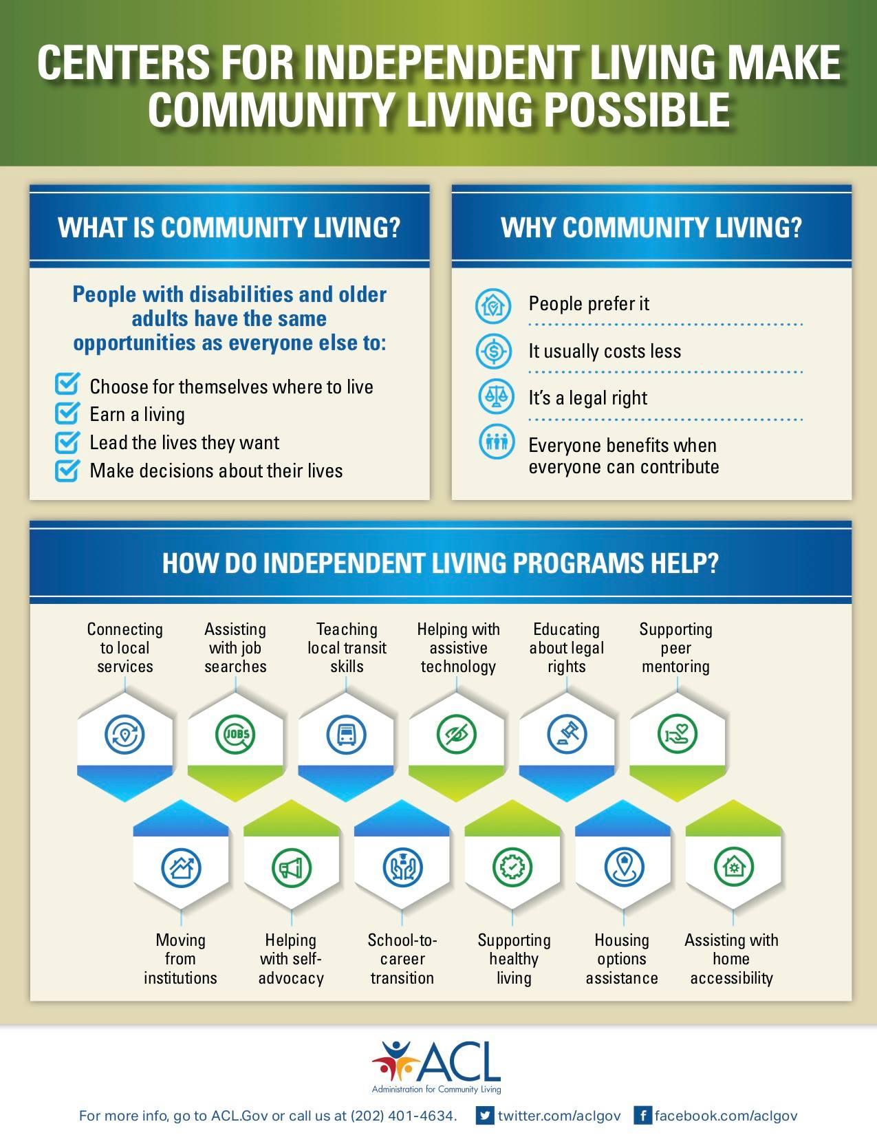 What is Independent Living?... - Access 2 Independence | Facebook