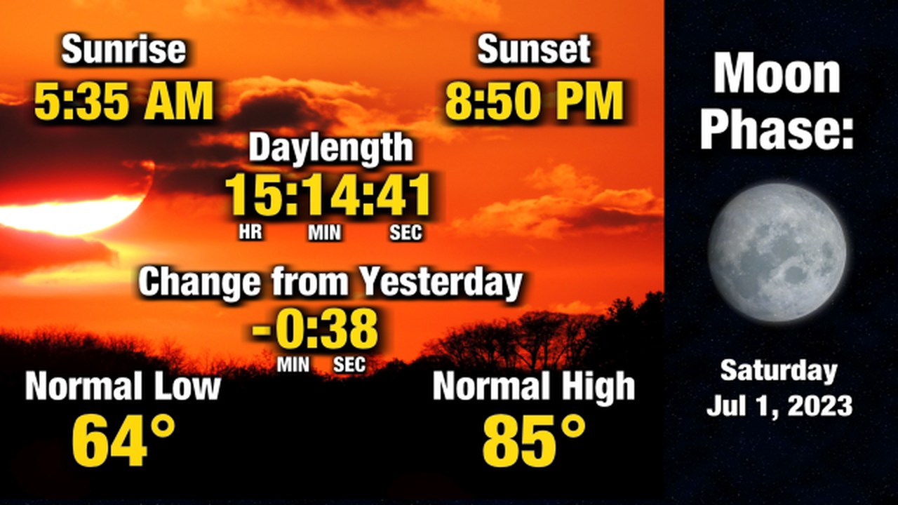 Here is a look at your day and night... - KWWL Storm Track 7 | Facebook
