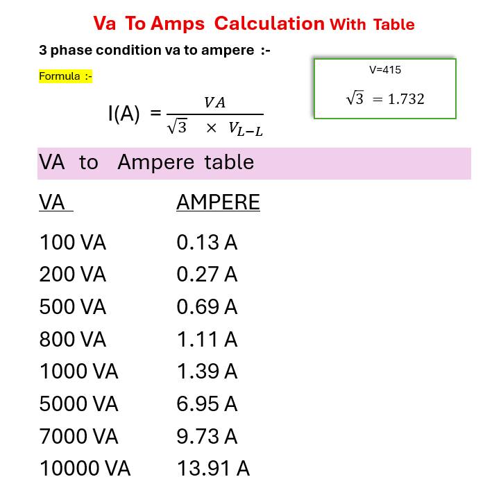 Electrical - VA TO AMPERE CALCULATION WITH TABLE #fblifestyle | Facebook