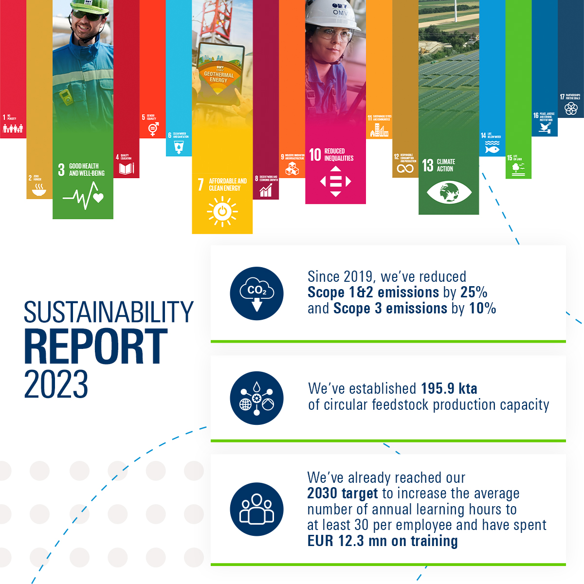 OMV - New OMV Sustainability Report 2023 out NOW 💚! OMV is proud to ...