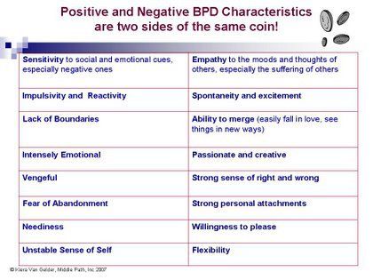 What... - Borderline Personality Disorder Support Group page | Facebook