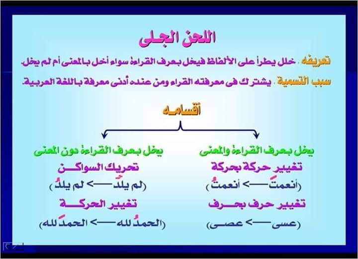 دليل الإتقان اللحن وأقسامه اللحون