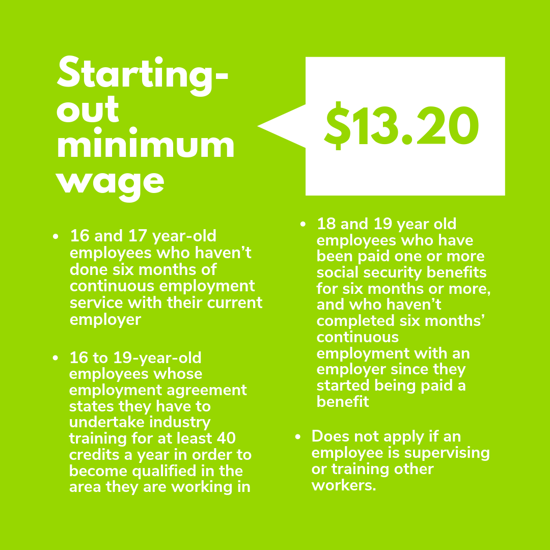 The Current Minimum Wage Rates Before Employment New Zealand