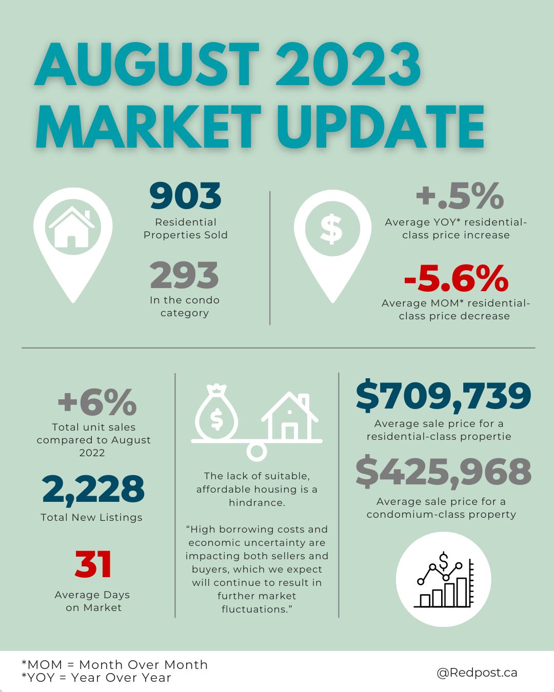 Redpost Ottawa Real Estate | Ottawa ON