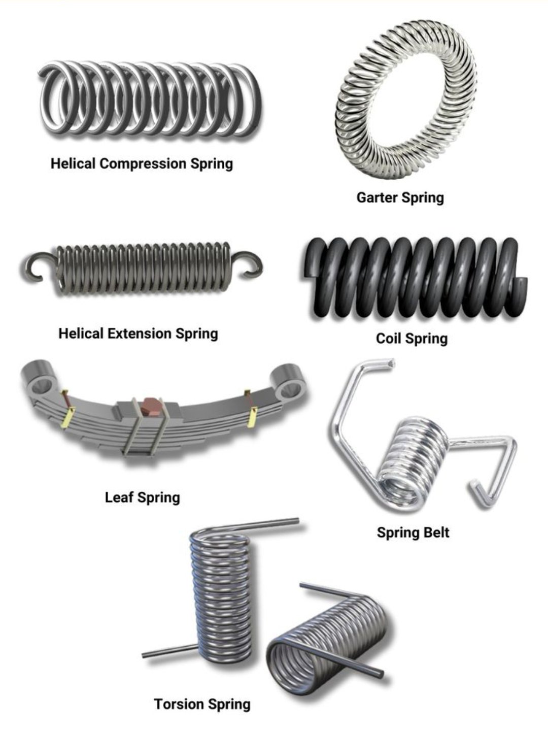 Fermil - Types of Mechanical Springs | Facebook