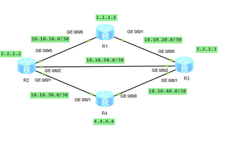 Netgate BD