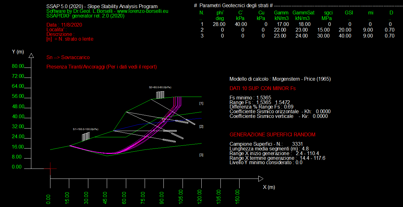 Advanced Slope... - Advanced Slope Engineering Srl - ASE Srl